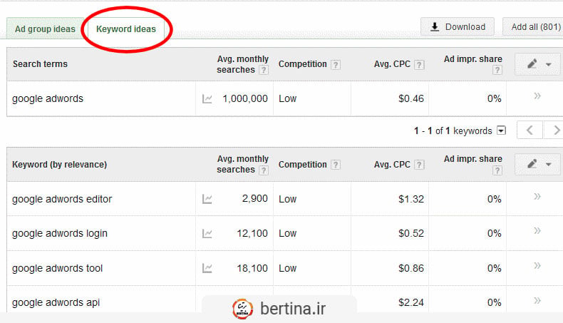 keyword ideas in keyword planner
