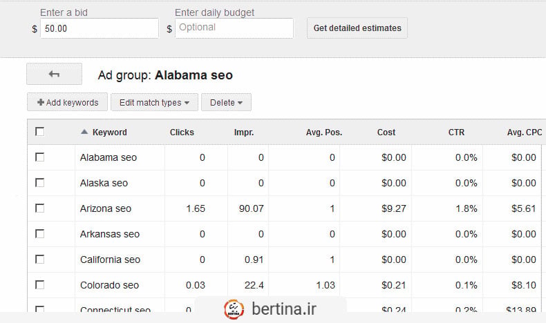 keyword list