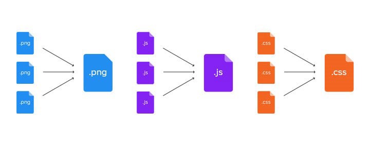 رفع خطای Make fewer HTTP requests در سایت Gtmetrix