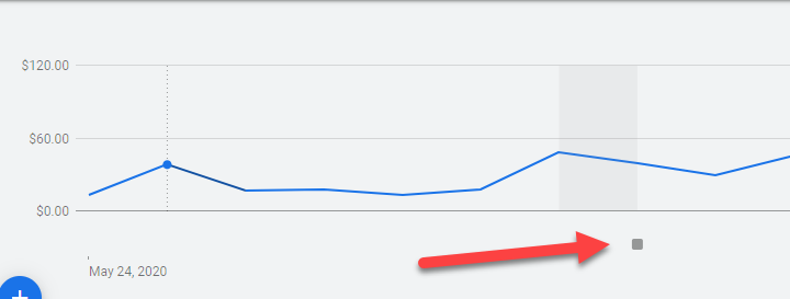 Google Ads Note