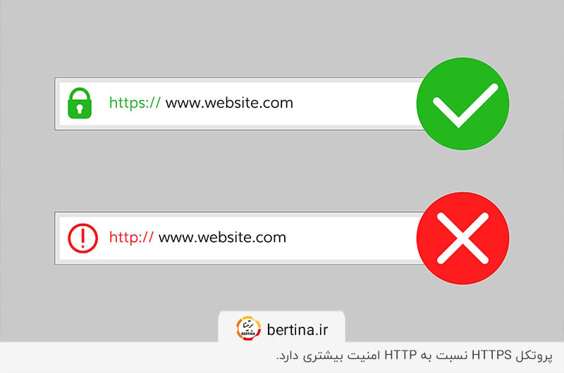 امنیت سایت؛ تفاوت http و https