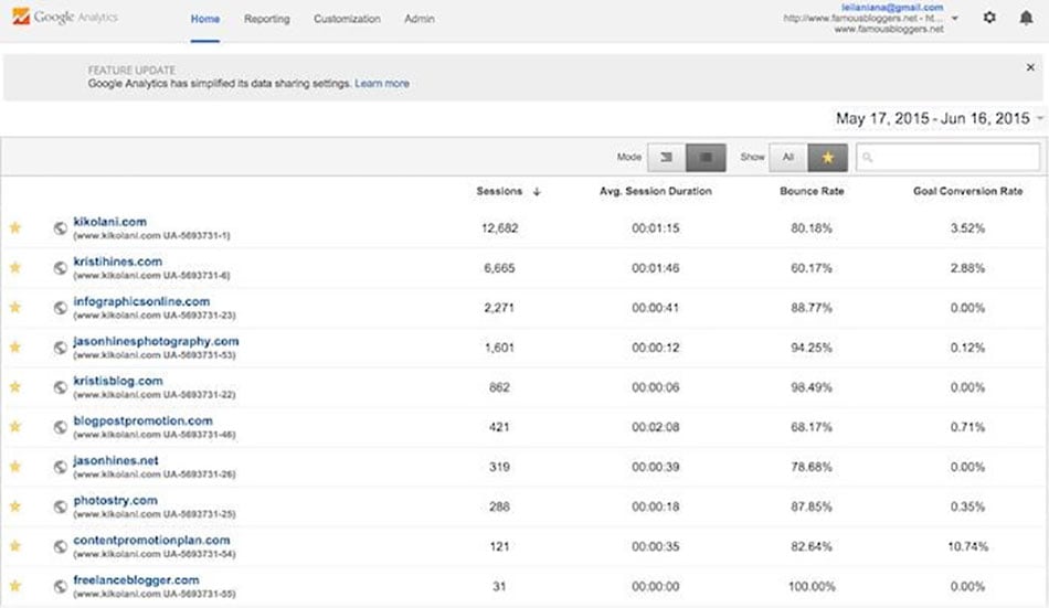 google analytics