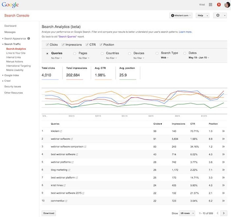 google analytics