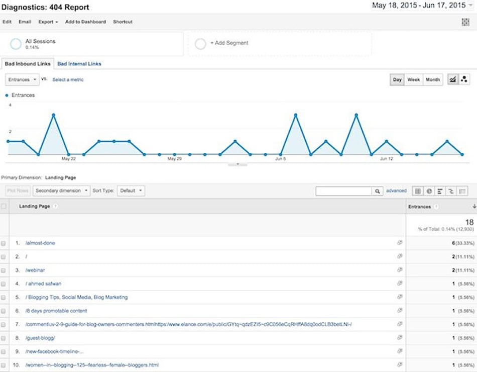 google analytics