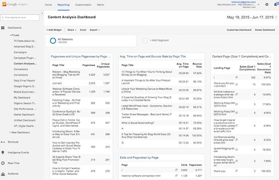 google analytics