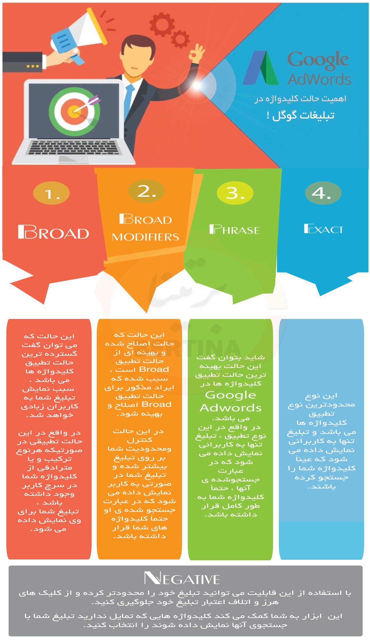 حالت کلمات کلیدی در گوگل ادز