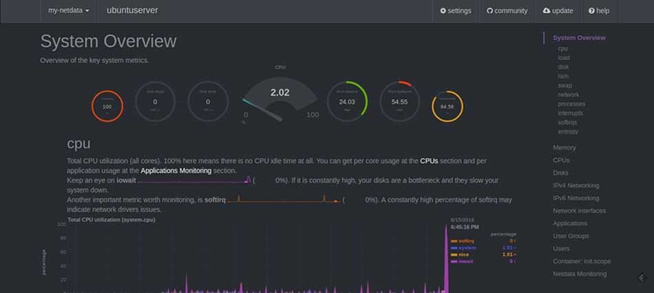 ابزار مانیتورینگ سایت و سرور Net Data