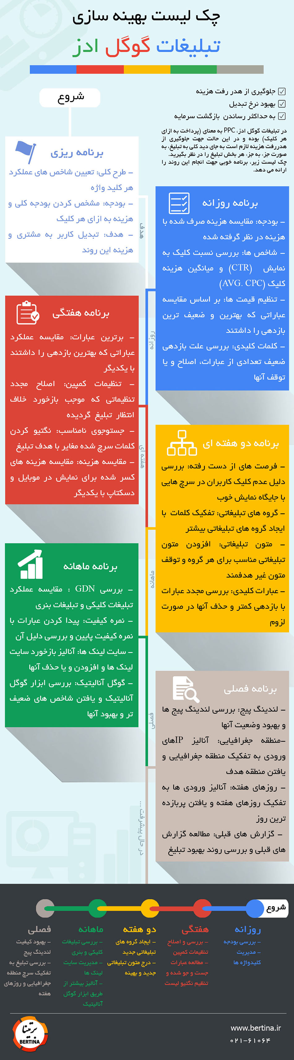 بهینه سازی تبلیغات گوگل ادز