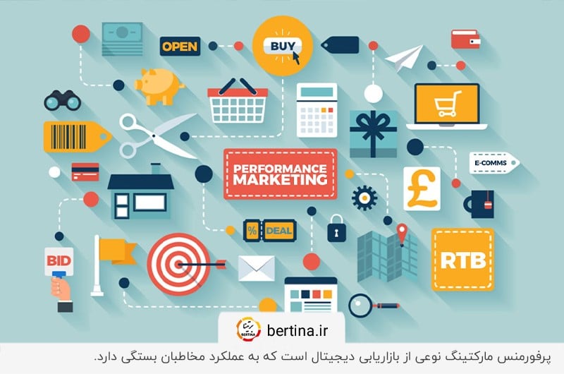 پرفورمنس مارکتینگ یا بازاریابی عملکرد؛ یکی از رایجترین اصطلاحات دیجیتال مارکتینگ